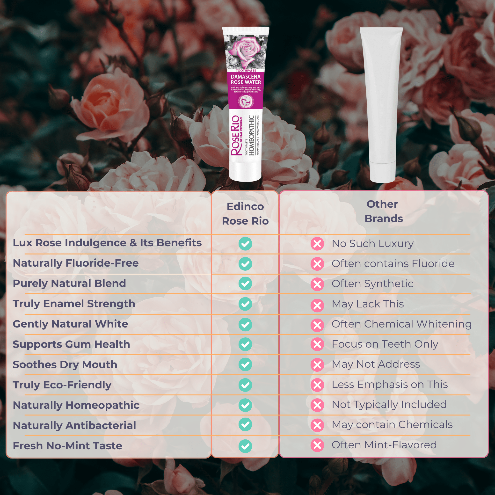 Edinco Natural Fluoride Free toothpaste for Gum Health, luxury Rose fluoride-free formula with natural ingredients
