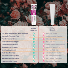 Edinco Natural Fluoride Free toothpaste for Gum Health, luxury Rose fluoride-free formula with natural ingredients