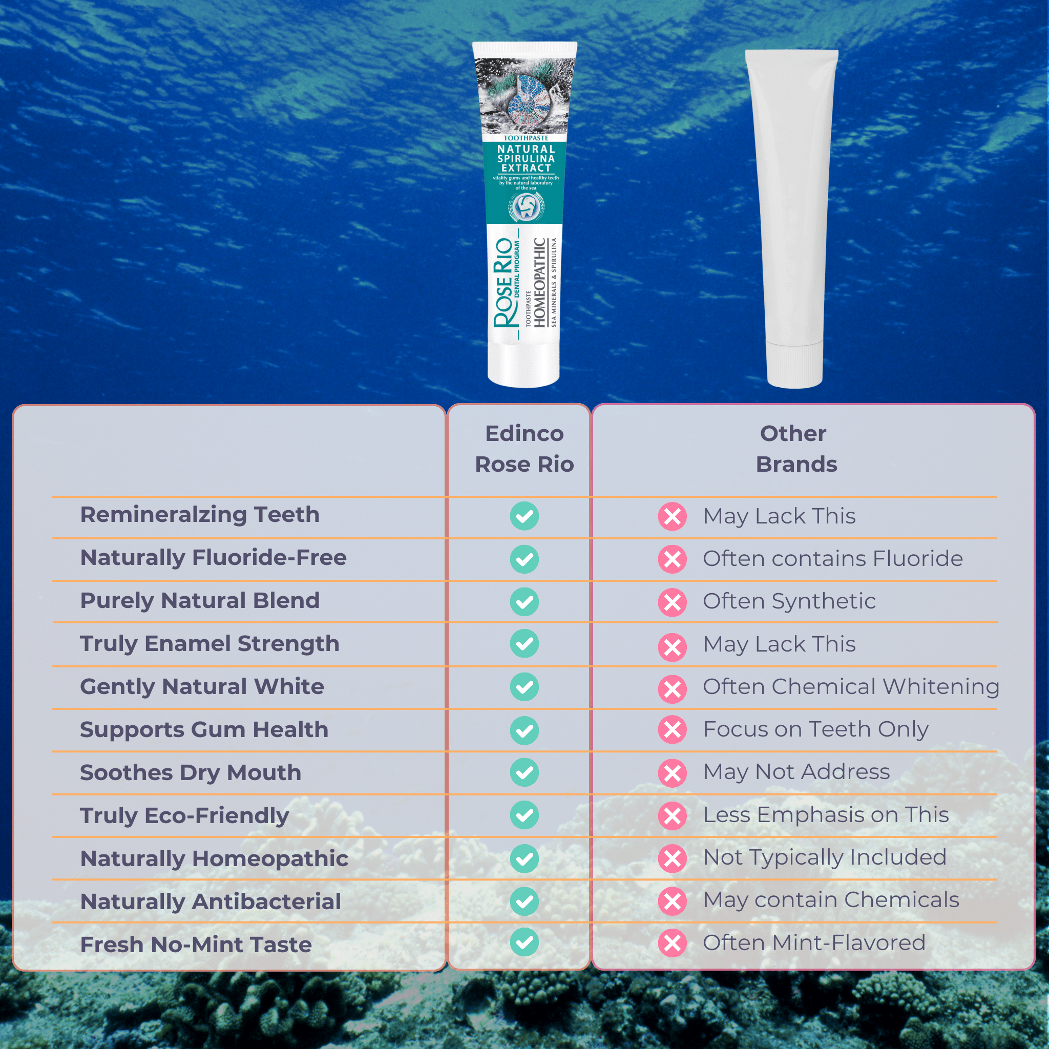 Edinco Natural Toothpaste for Strengthening Teeth and Regenerate Enamel with a Mint-Free Taste